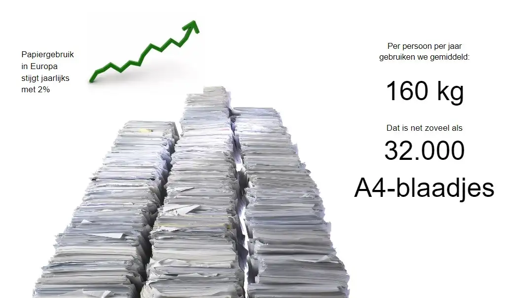 Uitwisbaar notitieboek vs papieren notitieboek